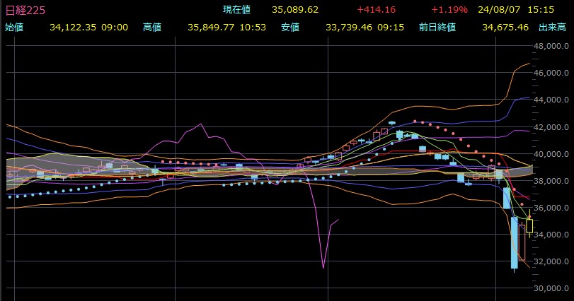 08075分足