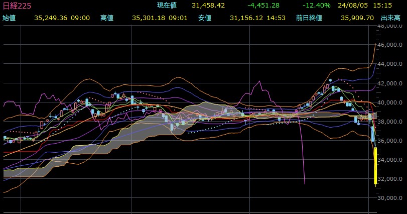 日経平均大暴落